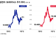 AI의 네번째 분기점?…자극받은 투자자에 반도체 '활짝'
