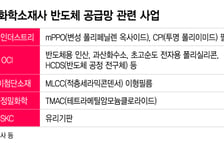 "범용 제품만으론 성장 한계"... K화학, 반도체 소재 승부수