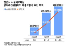 서울교육청, 중고생 교통비 현금지급 추진