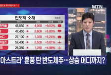 [여의도 클라쓰] '비에이치아이, 매드업, 삼화콘덴서' 클라쓰 올릴 종목은?