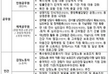 경찰·소방·민원공무원 자살예방 대책 마련…'긴급 직무휴지' 신설