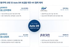 포스코이앤씨, 스마트홈 플랫폼으로 넉 달 간 8500kWh 전력 절감"