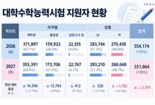 23년만 역대급 'N수생' 온다...'현행 수능' 마지막 해, 사탐런·확통런도 최고조