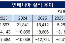 [더벨][인베니아 생존 플랜]실적 턴어라운드 움직임, 수주물량 순차적 반영