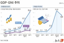 [사설]소득 4만달러, 기업이 차린 밥상이다