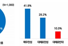 "충남도민 70% 찬성"…공주대·충남대, 통합절차 밟는다
