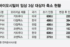 바이오시밀러 '임상 완화' 수혜…셀트리온·삼성에피스 "파이프라인 확대"