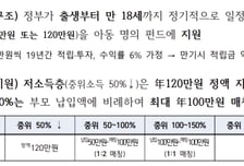 "미성년 고객층·장기운용 확대" 금투업계 '우리아이자립펀드' 기대감