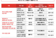 2형 당뇨도 '인슐린펌프' 제공… 무치악 어르신은 임플란트 2개 지원