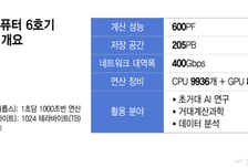 'GPU 8496장' 슈퍼컴퓨터 한강, 12월 가동...세계 TOP 10 기대