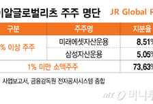 제이알리츠, 감정평가 영국소송 패소…정상화 안개속