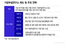세계 최초 3D 홀로그래피 현미경, 초정밀 나노기술…여기서 나왔다