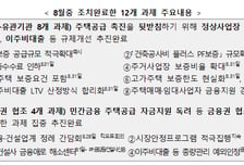 금융위, 주택공급 금융지원 매주 점검…"21개 과제 중 12개 완료"