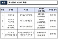 "이 손소독제, 당장 반품하세요"…4개 제품 부적합
