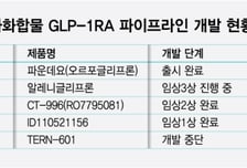 美 스트럭쳐, '먹는 비만약' 개발 약진…일동제약은 후속개발 '고심'