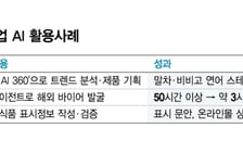 대기업은 '푸드 AI'로 신제품 내는데…중소는 "데이터도 없다"