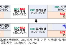 한국거래소, 오는 14일부터 애프터마켓 연다