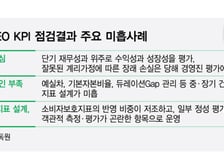 보험 제살깎기 경쟁에 '메스'… 금감원, 임원평가 지표 '수술'