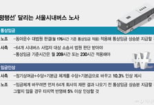 통상임금 평행선… 서울버스 16일 멈추나
