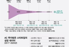 "AC 미션 대비 행위제한 가혹... 성장과정 연속참여 길 열려야"