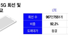 "이걸로 살아날까" 알뜰폰 2.0에 업계 냉랭…해법은 따로 있었다