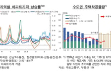 한은 "소득 증가에 주택 매입수요↑…집값·가계대출 불확실성 높아"