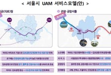 "서울 하늘에 UAM 뜬다"…공항-병원 연결해 응급의약품·장기 수송