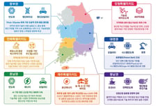 지역이 직접 주도하는 R&amp;D…'4극3특' 키우기에 789억 쏟는다