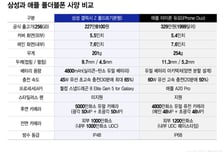 "100만원 더 비싼데 더 무겁네?" 아이폰 듀오·갤폴드8 붙여보니