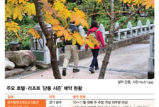 "외국인도 단풍보러 우르르" K-등산 뜬다...10월 황금연휴, 숙소 만실