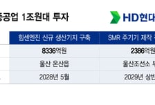 정기선의 승부수…HD현대, 발전용 엔진과 SMR에 1조원 쓴다