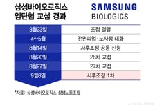 삼성바이오로직스 노사, 사후조정 돌입…'회의록 공방'에 시작부터 삐걱