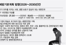 자살고위험군, 일단 긴급 생계비부터 준다