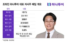 '매년 1억 자사주' 조좌진 대표의 승부수…하나투어 챕터2 통할까