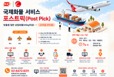 우체국물류지원단, 국제화물 '포스트픽' 출시…중소기업 판로 확대