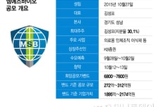 엠에스바이오, 2174억 IPO 공모 돌입…"생체소재에 스킨부스터 추가"