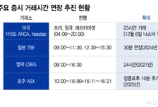 일본, 영국, 호주도 미장과 경쟁...거래시간 연장 전 세계로 번진다