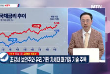 [고래사냥] 'DB하이텍·드림시큐리티! 내일장 고래 종목은?!