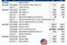 금리 동결이 더 악재?…워시 신뢰 시험대, 점도표에 쏠린 눈[이번주 美 증시는]