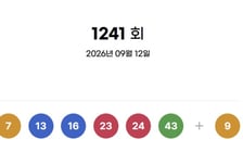 [속보]1241회 로또 당첨번호 7·13·16·23·24·43…보너스 '9'