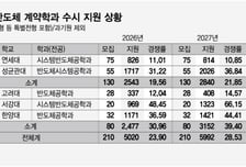 반도체 계약학과 역대 최고 경쟁률…'등록금 0원' 지거국도 웃었다