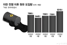 중동 전쟁 장기화에도 원유 도입량 오히려 늘었다