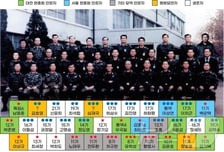 '신군부 핵심' 정호용 전 국방부 장관 사망…전두환·노태우 육사 동기