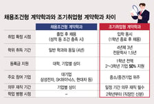 중위권이라면 '조기취업형' 고려…처우·인식개선은 과제