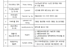 식약처, 필수의약품 공적 공급 확대…14개 품목 긴급도입