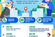 CJ대한통운, 장애인 소상공인 22곳에 택배비·친환경 포장재 지원
