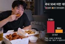 "혈변, 치질인 줄" 20대인데 대장암...젊은 환자 급증