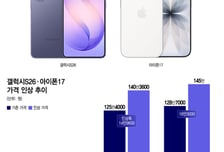 갤S26, 10월에 15만원 오른다