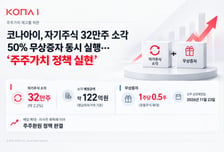 코나아이, 자사주 32만주 소각..."50% 무상증자 결정"