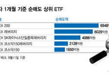 "7000피 가까워지면 판다"…개인, 코스피 ETF 1.2조 순매도